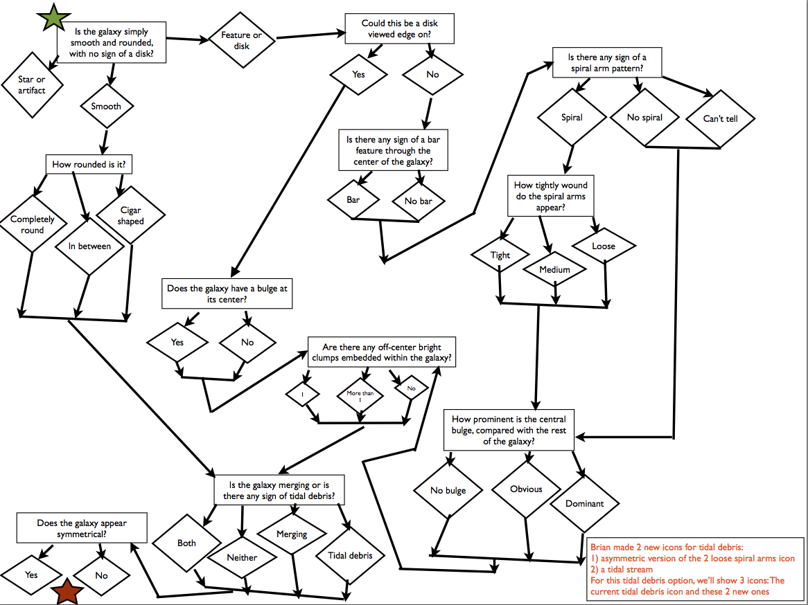 GZ Quench decision tree