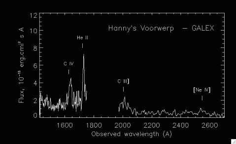 GALEX UV spectrum plot of Hanny's Voorwerp