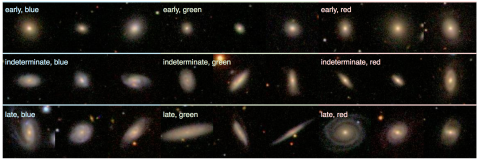 Example images of galaxies classified by you. There are blue, green and red spirals, and blue, green and red ellipticals.