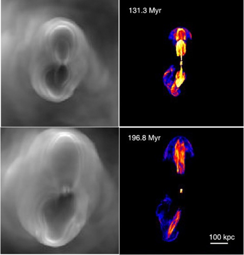 Figure 2: Simulation of radio galaxy formation in a cluster of galaxies that was extracted from a separate simulation of galaxy cluster formation. Mock obsevations of thermal X-rays (left) and radio synchrotron emission (right) are shown at two times after a pair of oppositely directed jets formed in the cluster center.